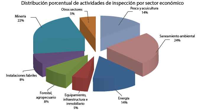 grafico1-01