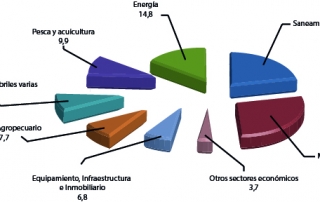 graficonota