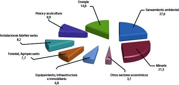 graficonota